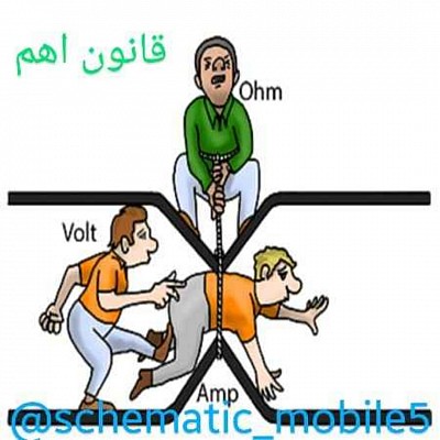 قانون اهم